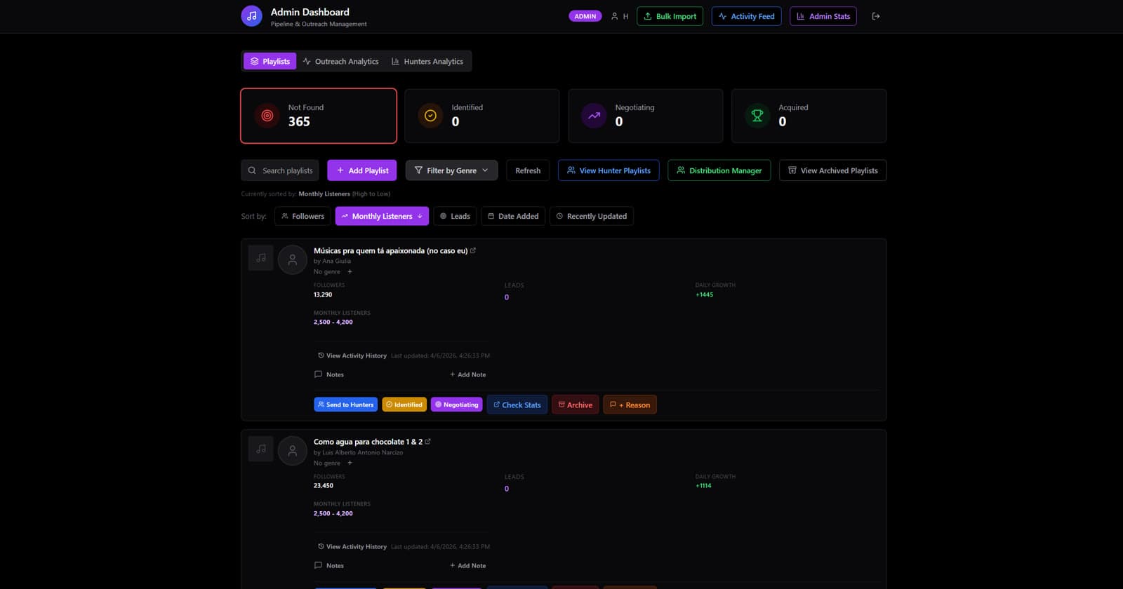 Admin dashboard — playlist pipeline and outreach analytics